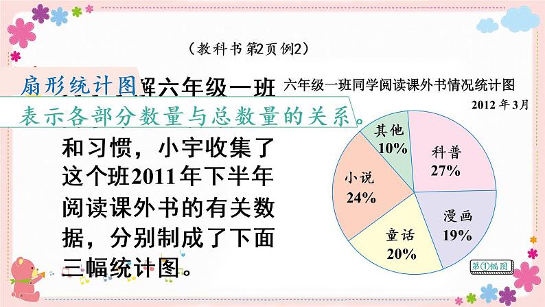 一、第2课时 选择合适的统计图（教学课件）03