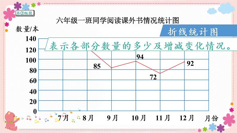 一、第2课时 选择合适的统计图（教学课件）04