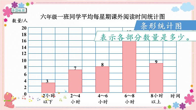 一、第2课时 选择合适的统计图（教学课件）05