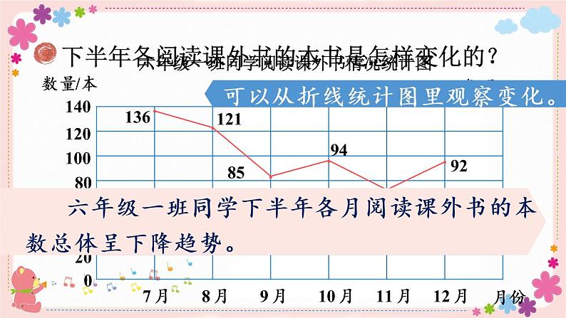 一、第2课时 选择合适的统计图（教学课件）08