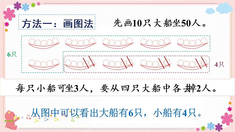 三、第2课时 解决问题的策略（2）（教学课件）04