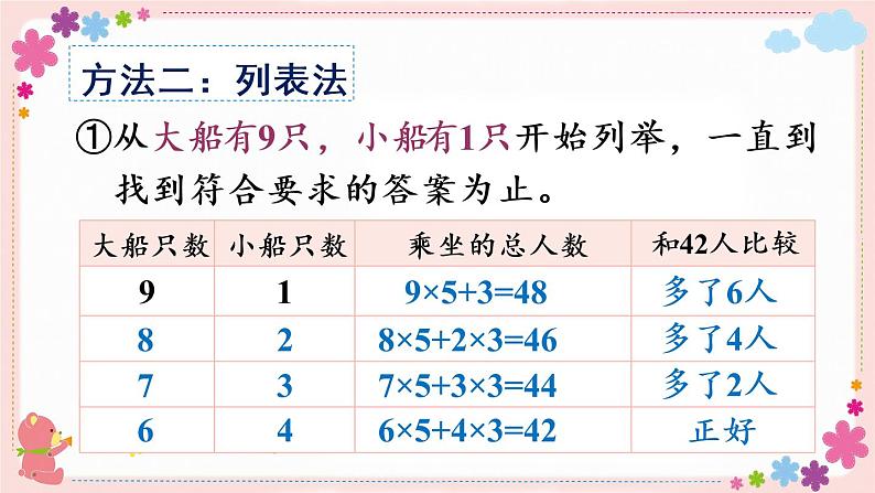 三、第2课时 解决问题的策略（2）（教学课件）05