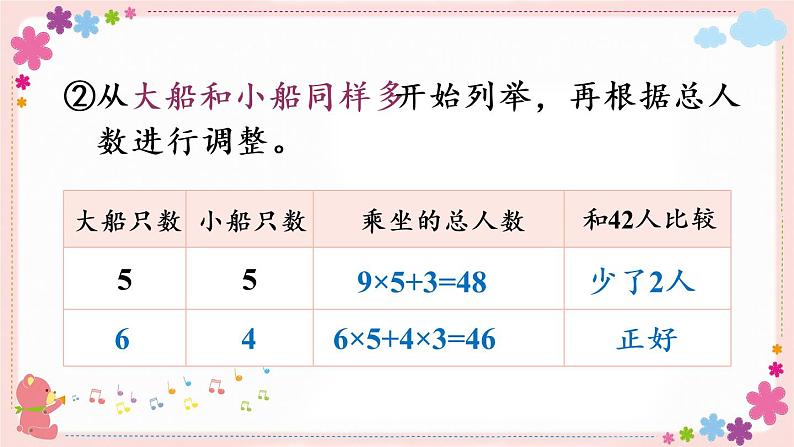 三、第2课时 解决问题的策略（2）（教学课件）06