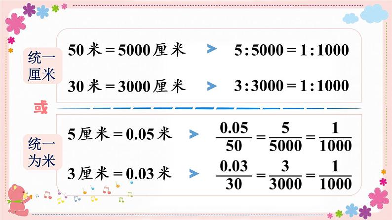 四、第5课时 认识比例尺（教学课件）05