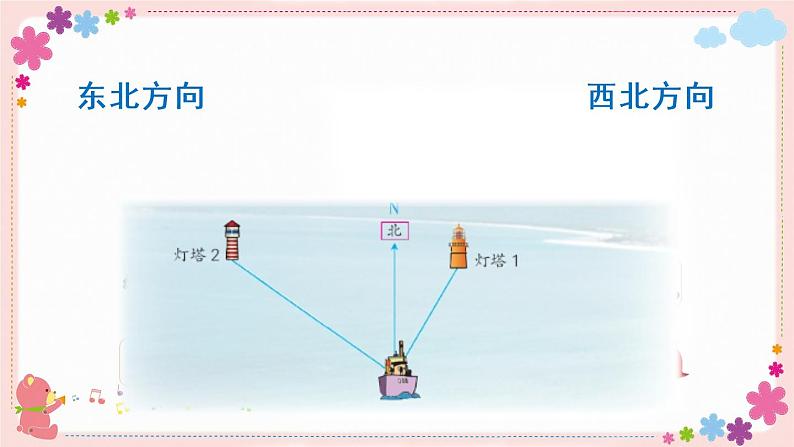 五、第1课时 根据方向和距离确实物体的位置（教学课件）第4页