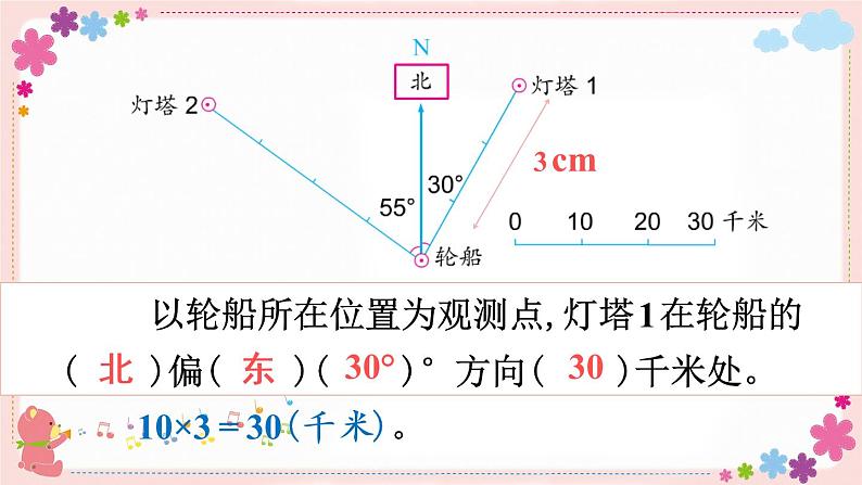 五、第1课时 根据方向和距离确实物体的位置（教学课件）第7页