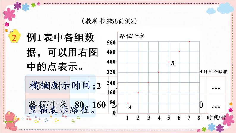 六、第2课时 正比例图像（教学课件）03