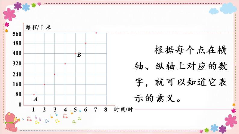 六、第2课时 正比例图像（教学课件）04