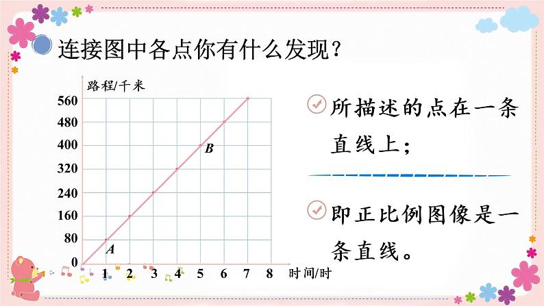 六、第2课时 正比例图像（教学课件）06