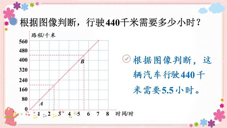 六、第2课时 正比例图像（教学课件）08