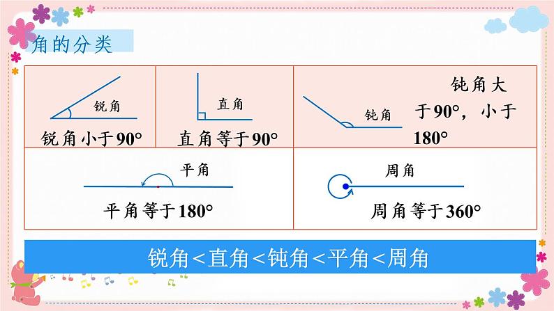 七、(二）第1课时 图形的认识  测量（1）（教学课件）08