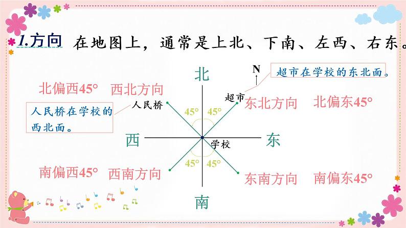 七、(二）第6课时 图形与位置（教学课件）第4页