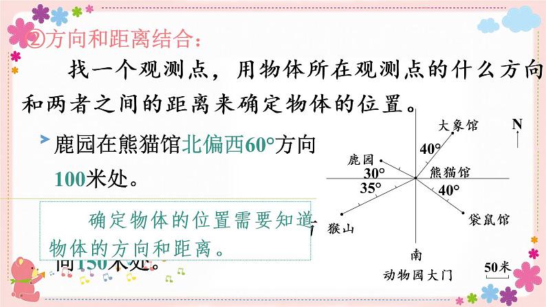 七、(二）第6课时 图形与位置（教学课件）第7页