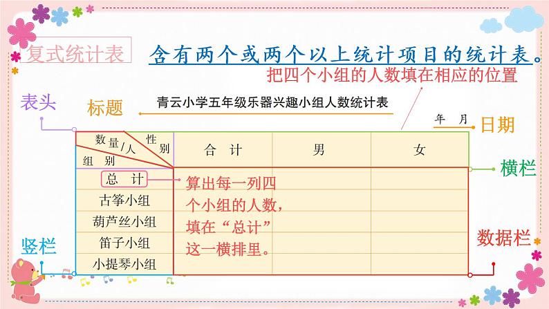 七、(三）第1课时 统计（教学课件）06