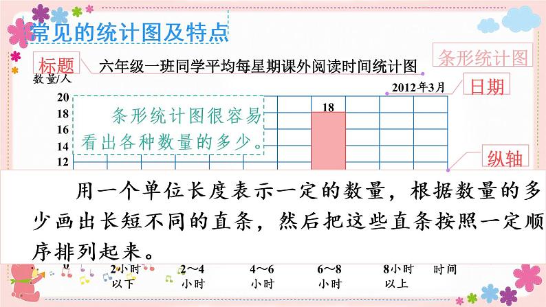 七、(三）第1课时 统计（教学课件）08