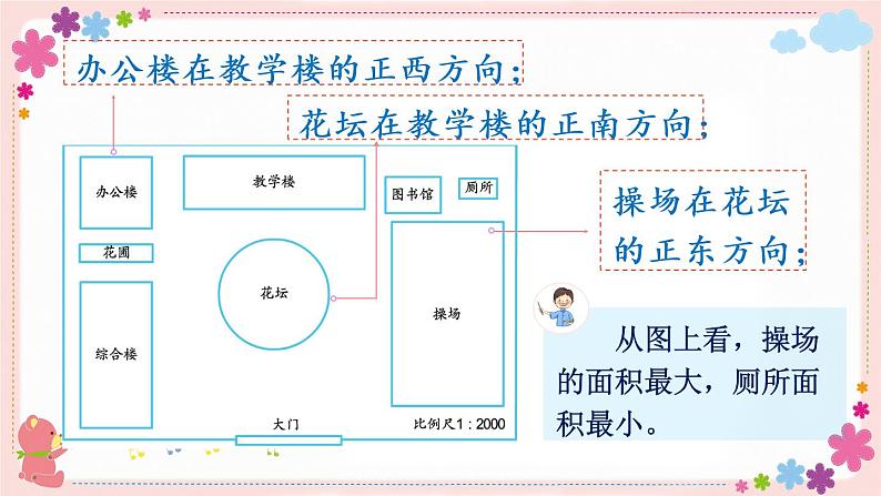 绘制平面图（教学课件）04