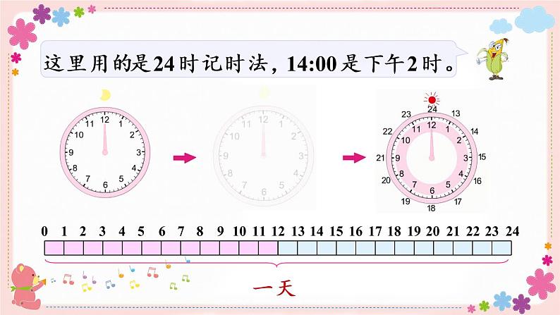 五、第3课时 24时记时法（教学课件）04