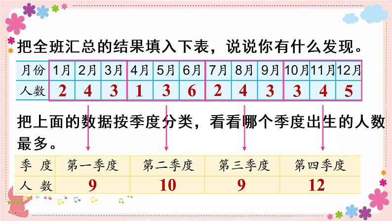 九、第1课时 简单的数据汇总（教学课件）07