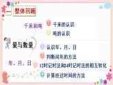 【总复习】第2课时 量与数量（教学课件）
