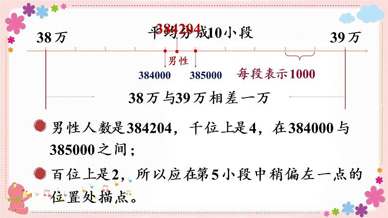 二、第6课时 近似数课件PPT07