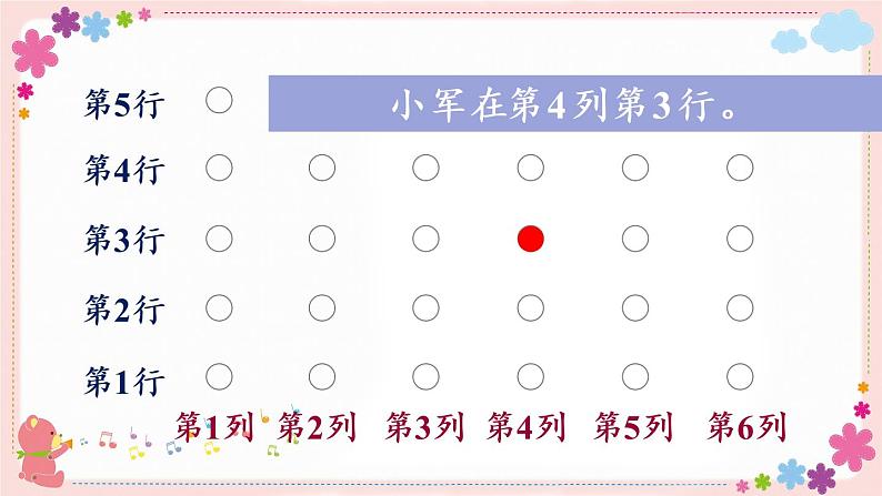 八、第1课时 用数对确定位置（一）（教学课件）第7页