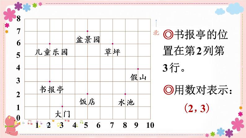 八、第2课时 用数对确定位置（二）（教学课件）第5页