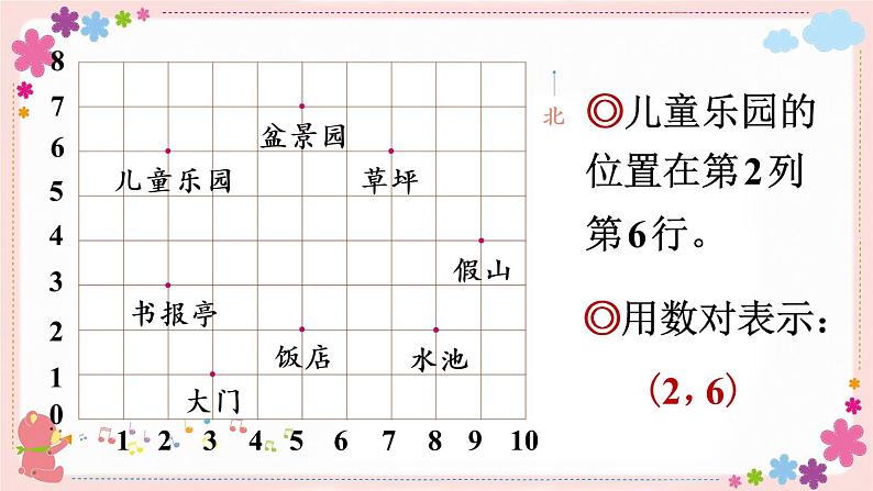 八、第2课时 用数对确定位置（二）（教学课件）第6页