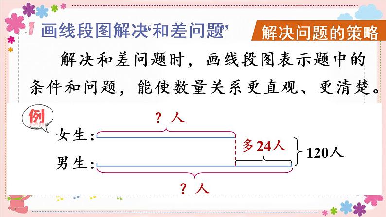 九、第2课时 数的世界（二）（教学课件）07