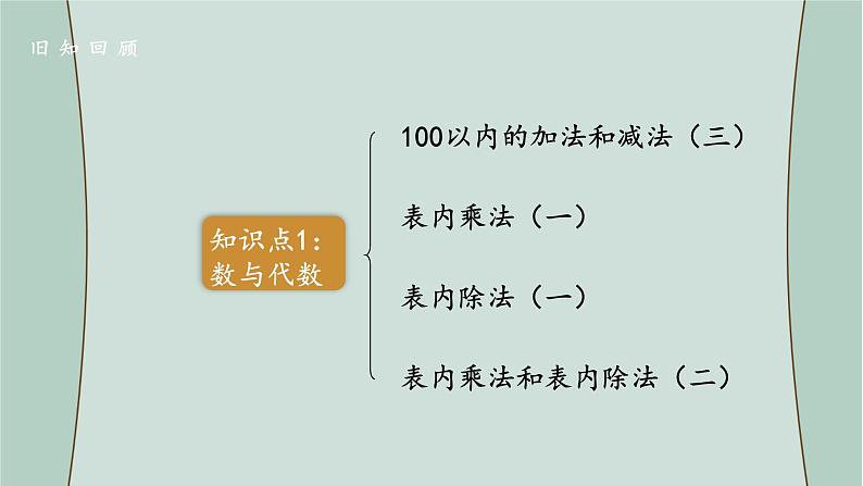 苏教版数学二年级上册 期末复习 课件02