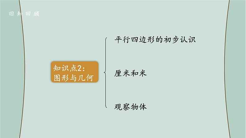 苏教版数学二年级上册 期末复习 课件03