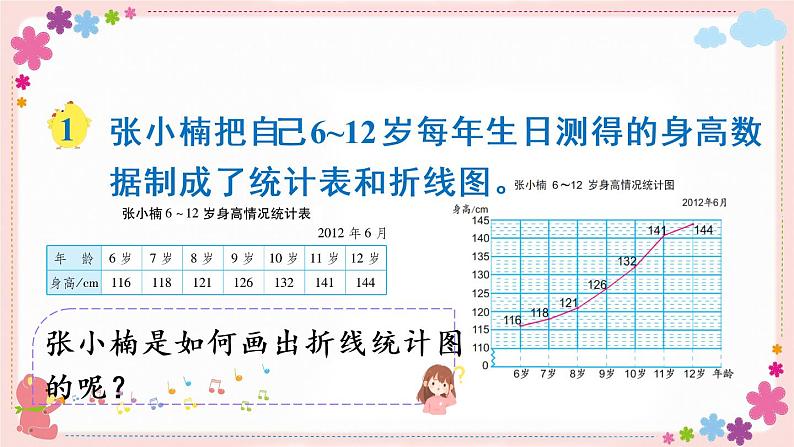 二、第1课时 单式折线统计图（教学课件）03