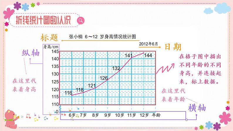 二、第1课时 单式折线统计图（教学课件）04