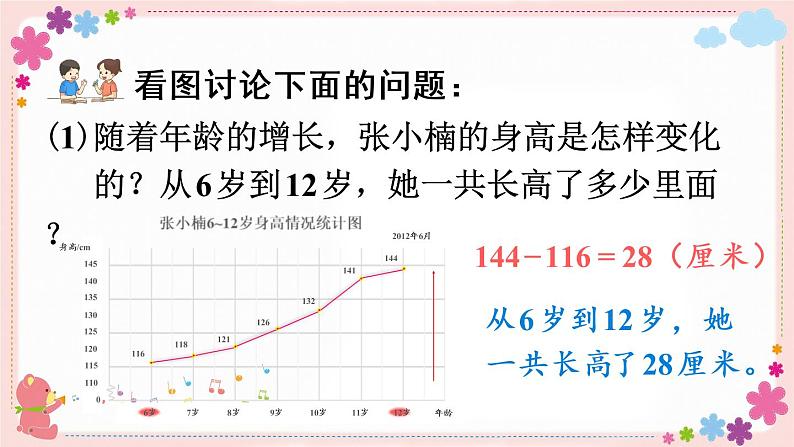 二、第1课时 单式折线统计图（教学课件）07