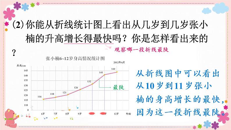 二、第1课时 单式折线统计图（教学课件）08