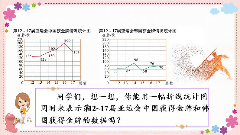 二、第2课时 复式折线统计图（教学课件）02