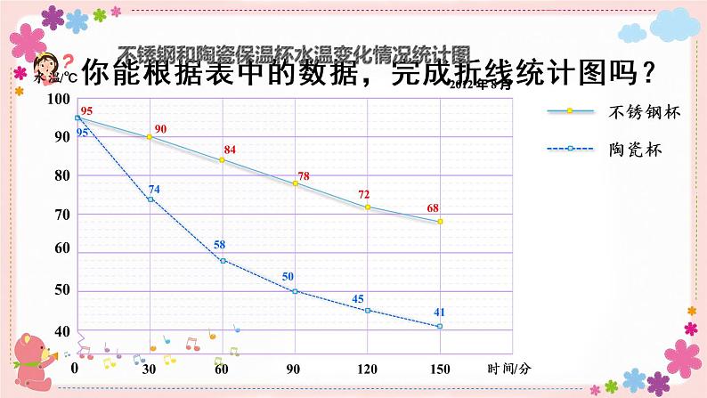 二、第2课时 复式折线统计图（教学课件）04