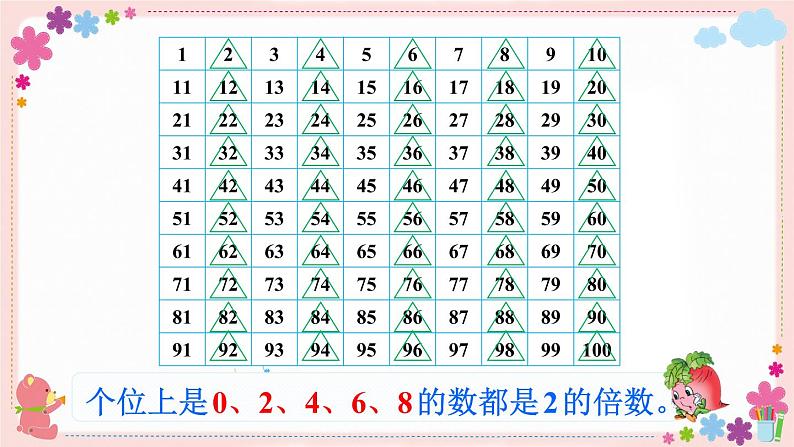 三、第3课时 2、3、5的倍数特征（教学课件）04