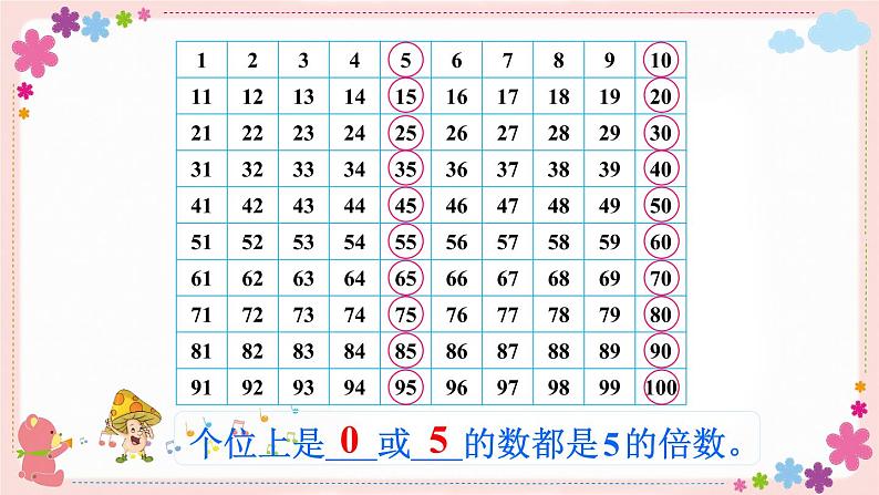 三、第3课时 2、3、5的倍数特征（教学课件）05