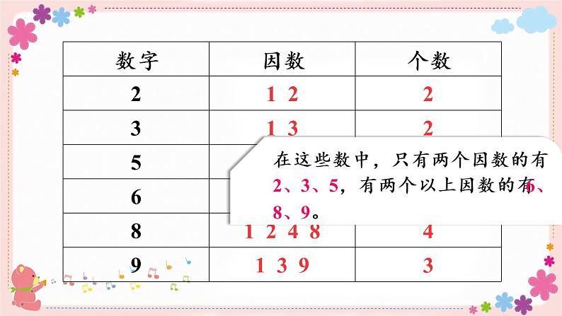 三、第4课时 质数与合数（教学课件）04