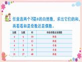 探索规律  和与积的奇偶性（教学课件）