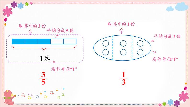 四、第1课时 分数的意义（教学课件）07