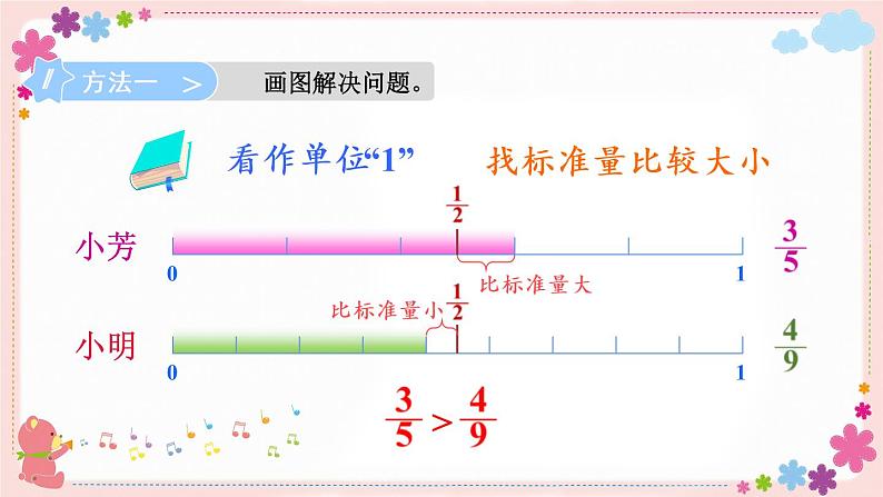 四、第10课时 异分母分数的大小比较（教学课件）06