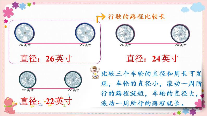 六、第3课时 圆的周长（1）（教学课件）04