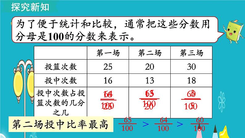 苏教版数学六年级上册 第1课时 认识百分数 课件05