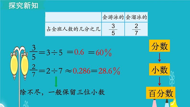 苏教版数学六年级上册 第3课时 百分数与分数的互化 课件06