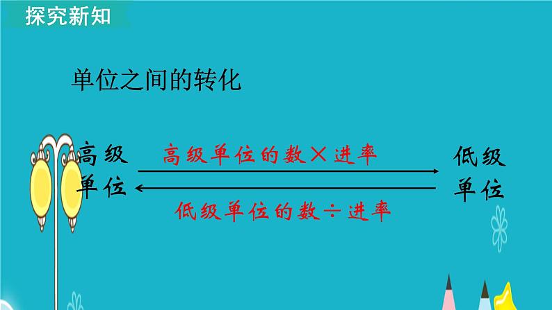 苏教版数学六年级上册 第12课时 相邻体积单位间的进率 课件第8页