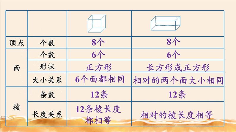 北师大五下  长方体的认识（1） 同步课件（教案匹配版）06
