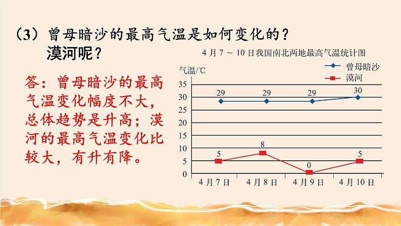 北师大五下  复式折线统计图 同步课件（教案匹配版）06