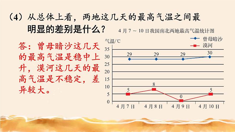 北师大五下  复式折线统计图 同步课件（教案匹配版）07