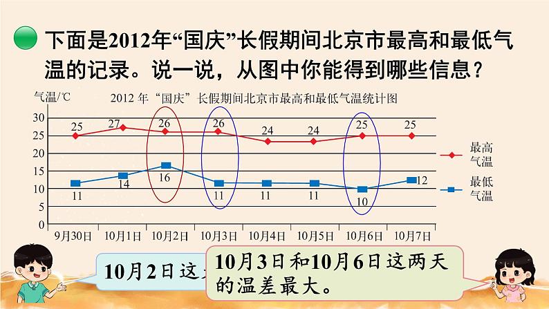 北师大五下  复式折线统计图 同步课件（教案匹配版）08